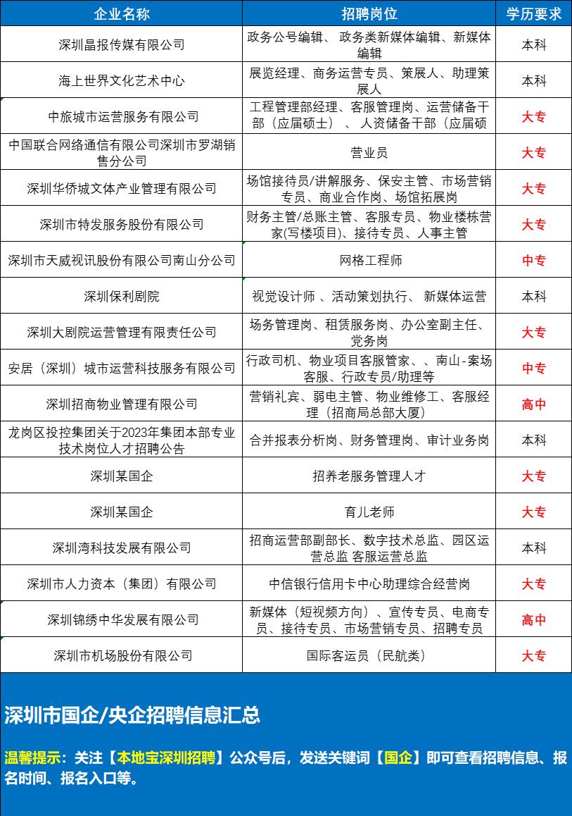 现在深圳就业机会多吗,深圳2023人才招聘优惠