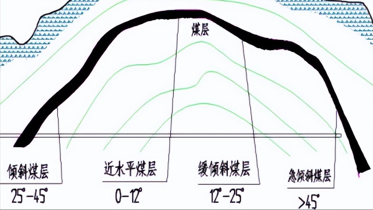 什么煤田是我国最大的煤田,中国发现的五大超级煤田