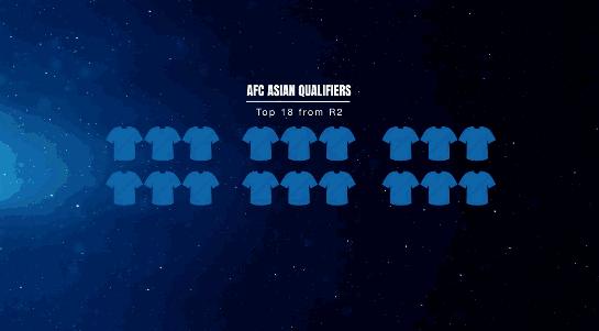 世界杯亚洲区预选赛国足时间表,世界杯亚洲区8.5个名额国足