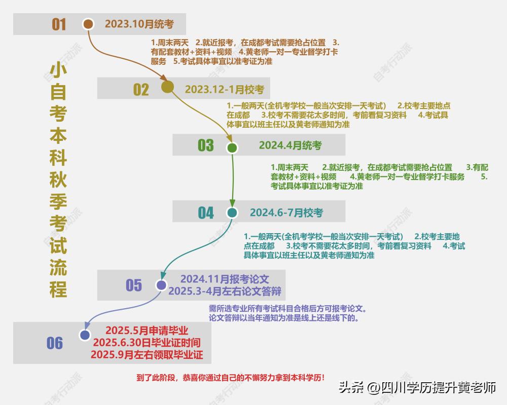 浙江旅游管理自考本科,自考本科旅游管理题目