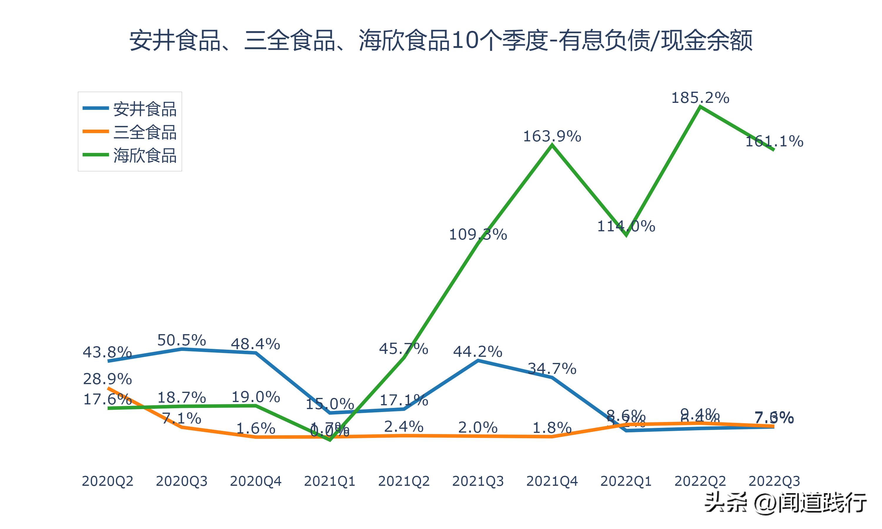海欣食品和安井食品哪个工厂好,安井食品和三全食品盈利能力分析