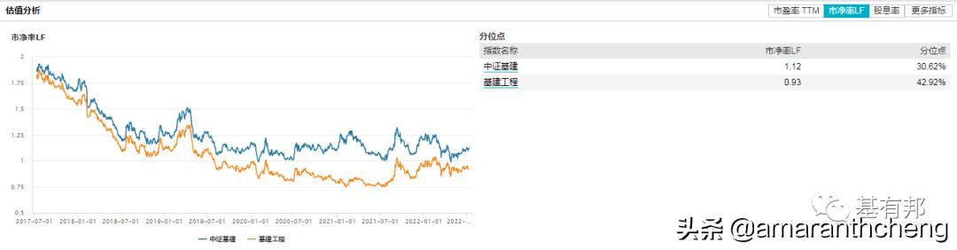 最值得投资的etf板块,下周哪几个etf上市