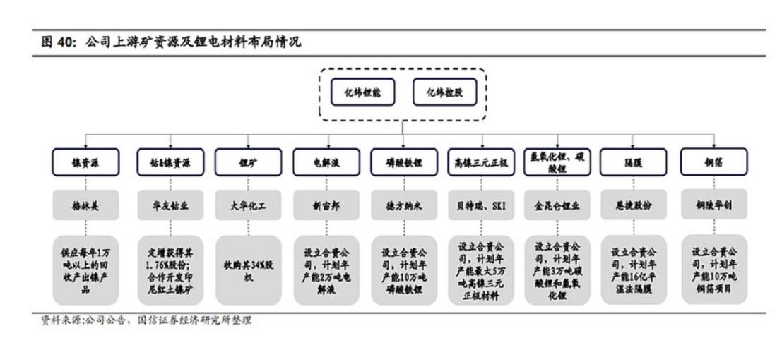 2023年亿纬锂能股票目标价,亿纬锂能最新股评