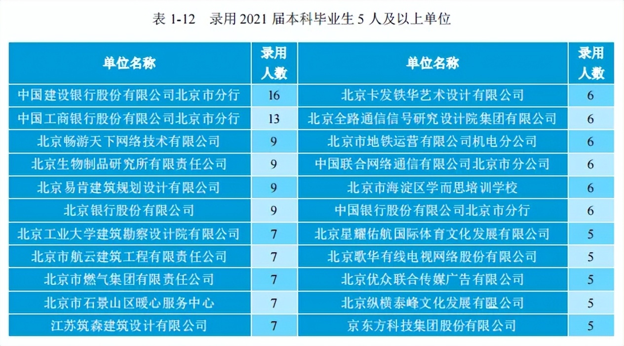 高校毕业生可供选择的就业去向,高校毕业生毕业去向城市排名