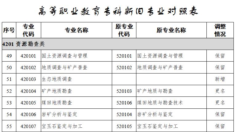 资源勘查工程专业排名大专,资源勘查工程专业对口行业
