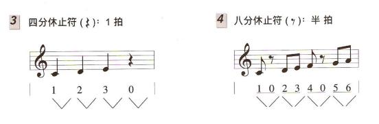 吉他和弦乐理基础知识入门,吉他乐理知识常用节奏型讲解