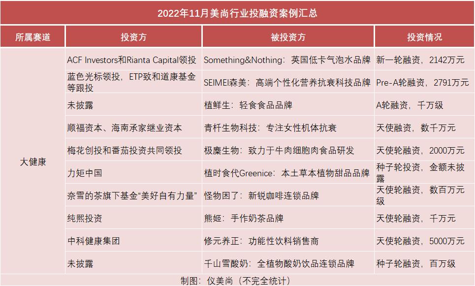 资本的最新宠儿,资本的新宠