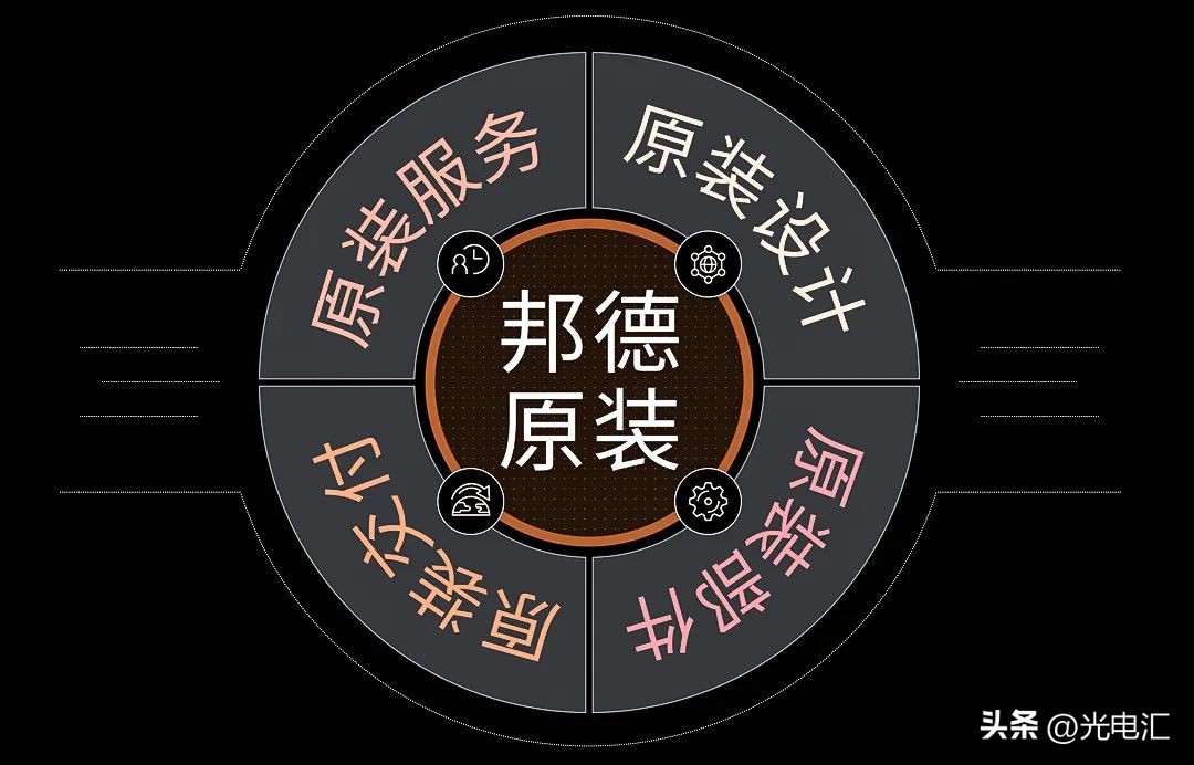 邦德60000w激光切割机,邦德激光6000w价格