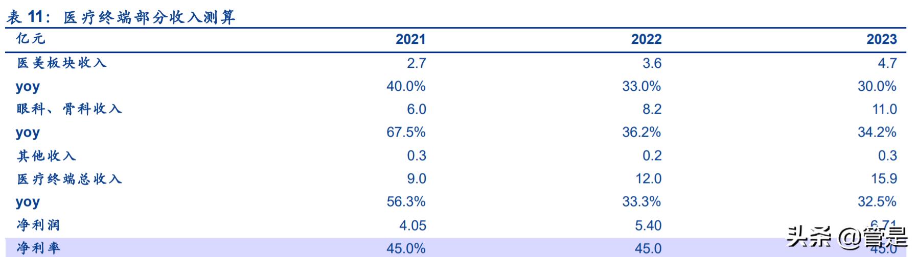华熙生物财务分析论文,华熙生物公司是国际龙头企业吗