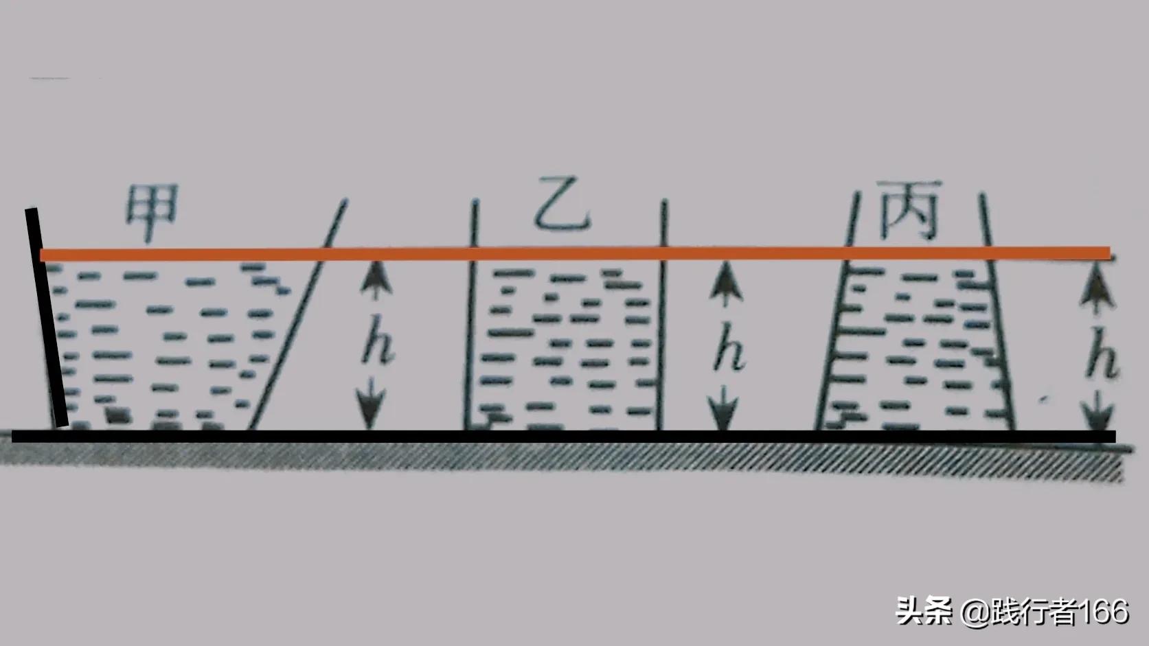 物理初中知识点八下题目讲解压强,八下物理压强常考题含答案解析