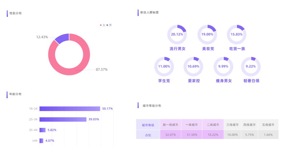 小红书赛道分析2023,2023小红书赛道变现排行