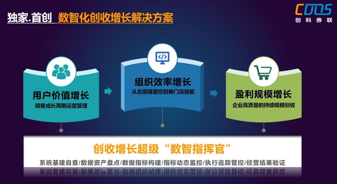 鍒涚椁愰ギ,鍒涚鍐呭杩愯惀