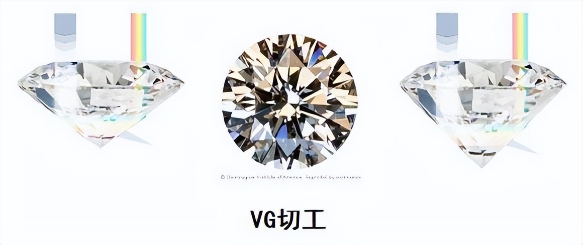 3ex切工和vg比起来肉眼可以看到吗,钻石vg切工和good切工区别