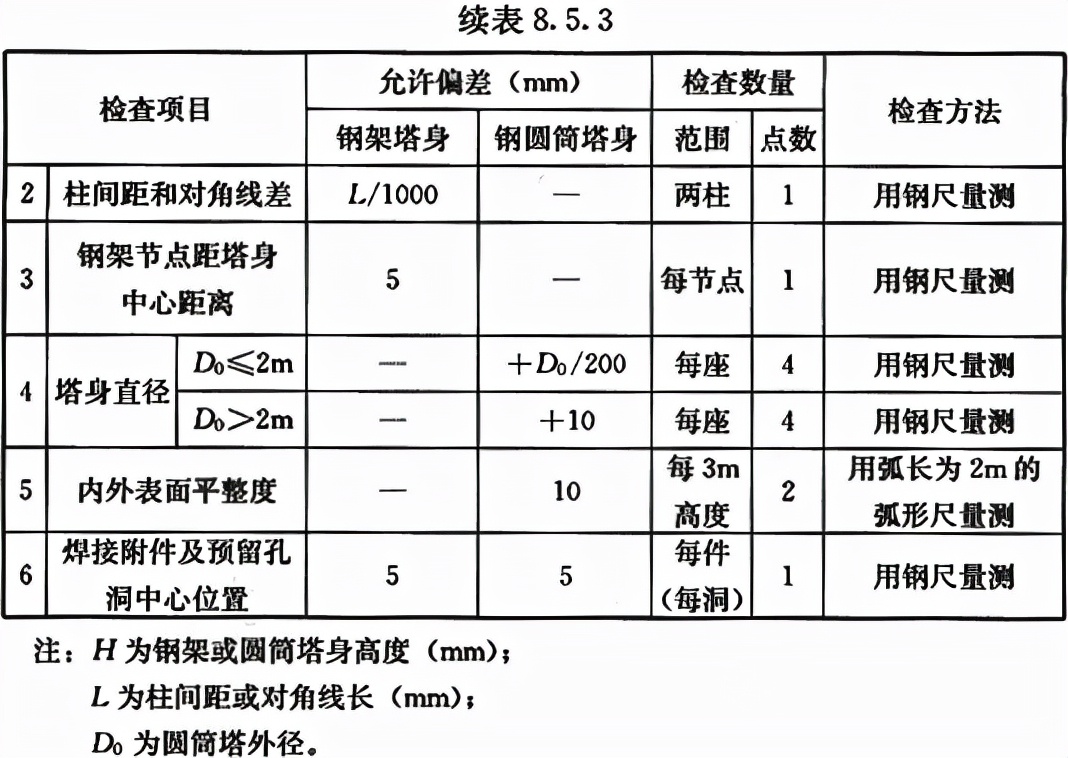 城镇给水排水工程施工及验收规范,给水排水构筑物工程施工技术规程