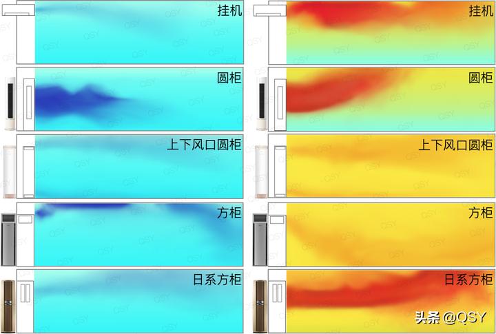 618买空调推荐2000元左右,2021年6183匹空调选购推荐