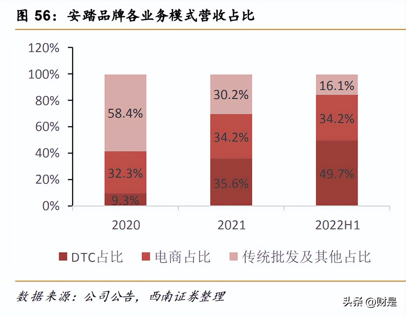 安踏品牌策略研究,安踏企业发展战略研究