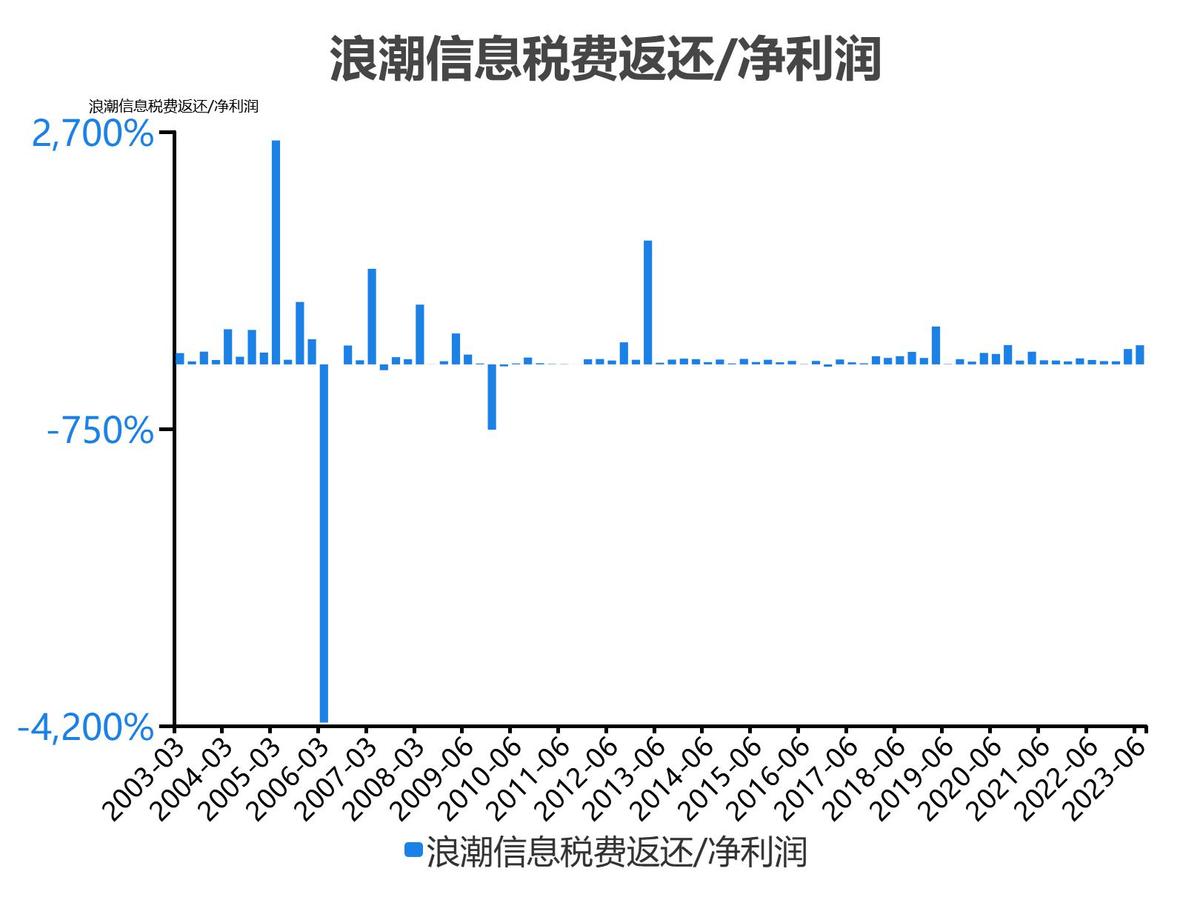 浪潮信息股票分析300017,5分钟看懂浪潮股票