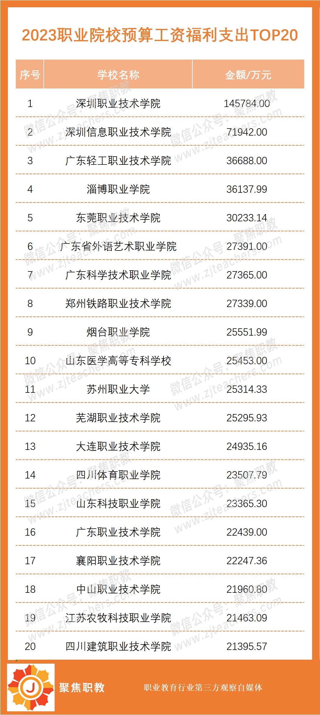 2024年职业院校排名,职业大学排行榜完整版