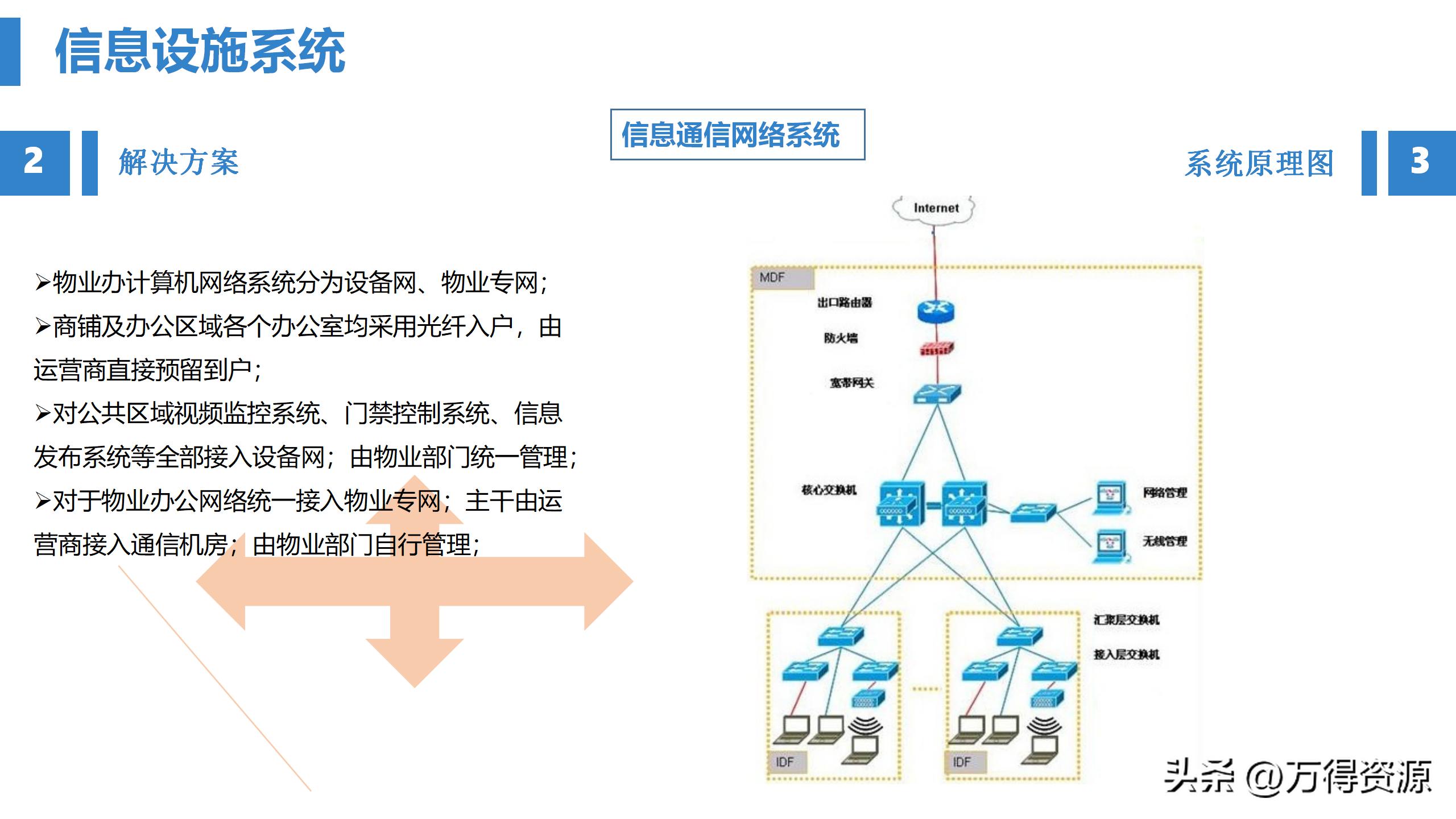 商业综合体智能化方案ppt,商业综合体设计系统