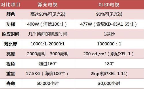 购买激光电视的五大理由,金益智远是做什么的