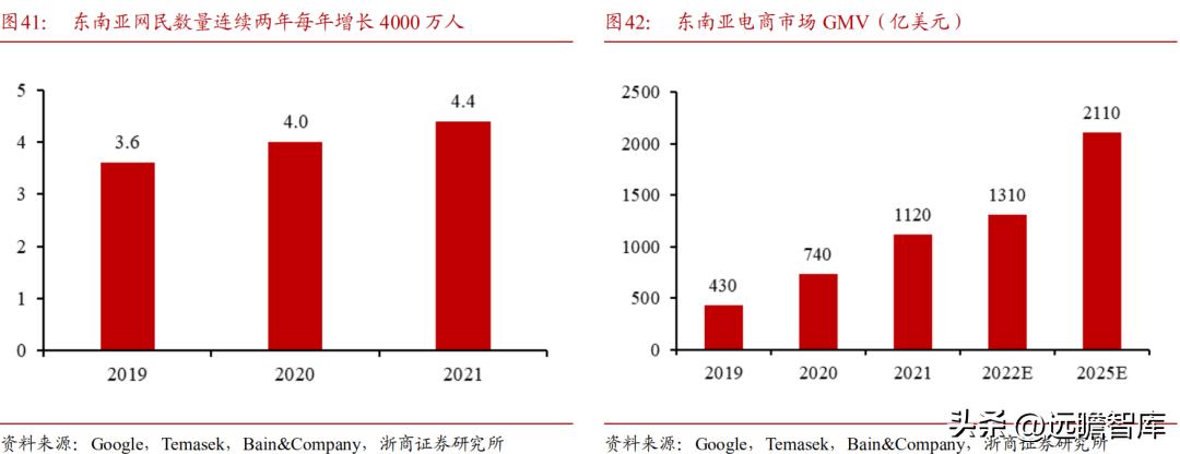 顺丰控股物流价值,顺丰控股最近消息