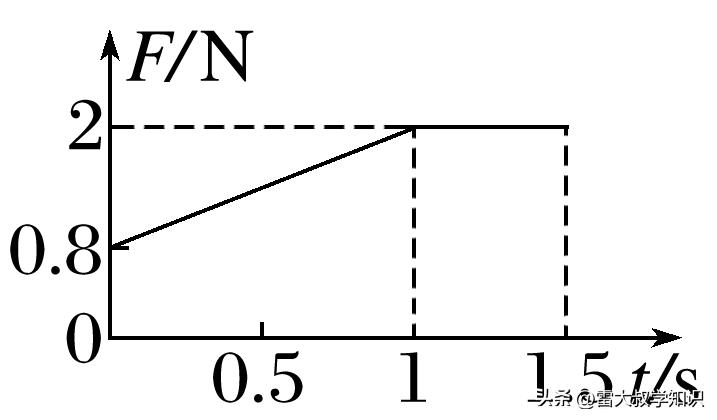 第一章动量守恒定律,动量和动量守恒定律知识点