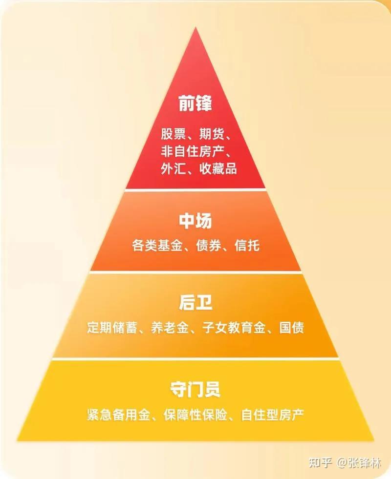 足球杯知识,足球杯赛知识