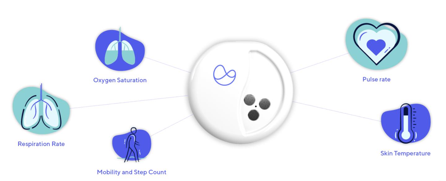 远程护理技术,远程护理的步骤