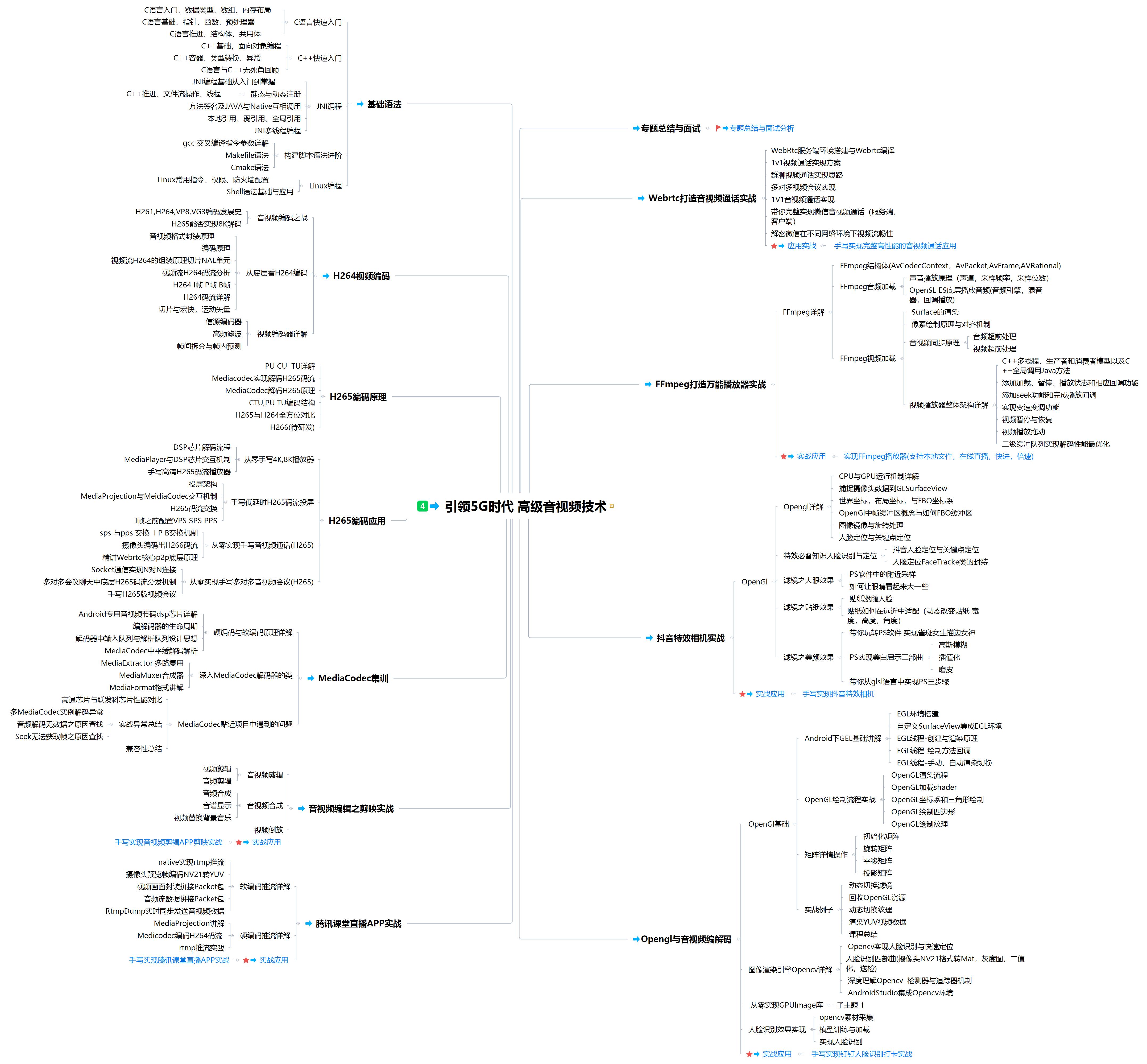 不要随意在空白处签字,不要在白纸上随便签字