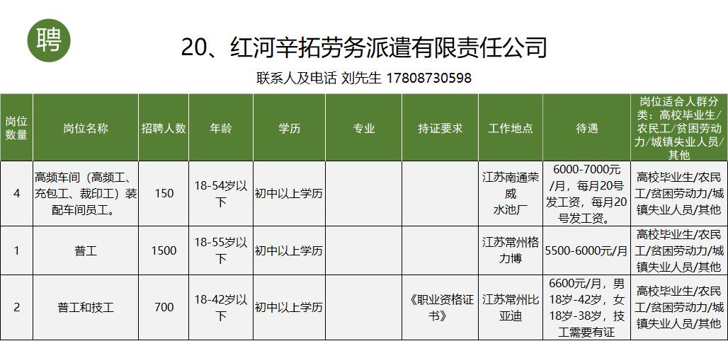 个旧市工作招聘信息一般贴哪里,个旧市大屯工业园区找工作