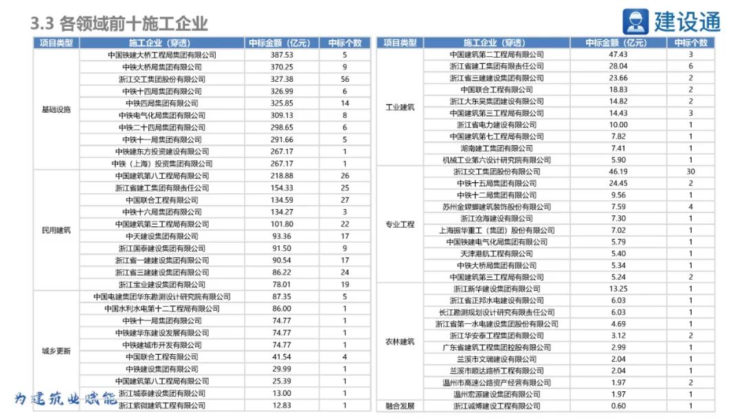 浙江省2023年重大项目明细表,2021年浙江重大项目投资完成率