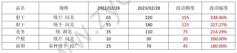 中药材金银花最新价格行情,最近中药材价格为何上涨