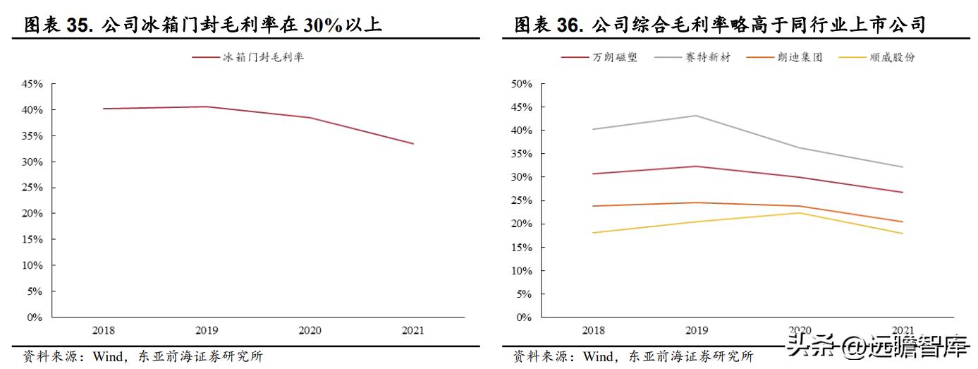 万朗磁塑集团发展历程,万朗磁塑小家电