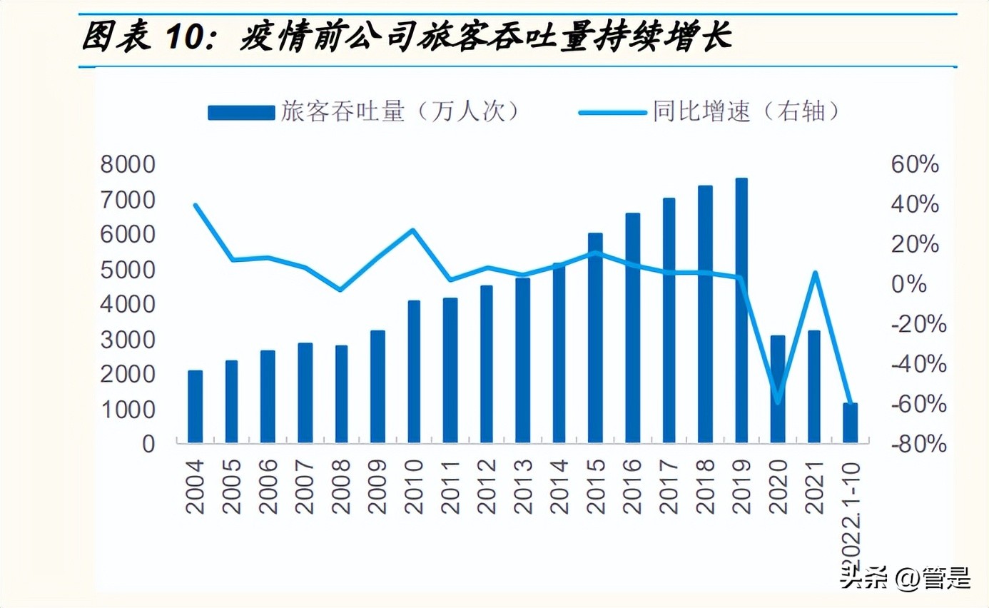 上海机场一季度报告分析,上海机场资产重组完成