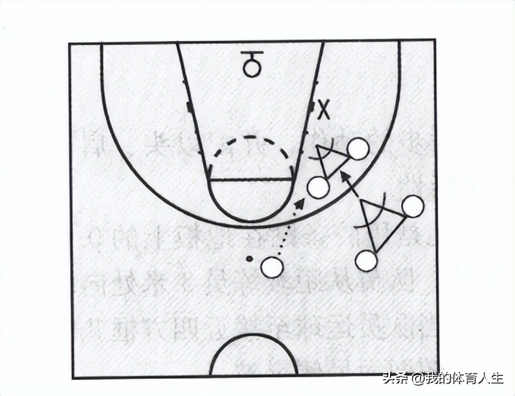 篮球进攻移动技术综合训练,青少年篮球训练教学转身