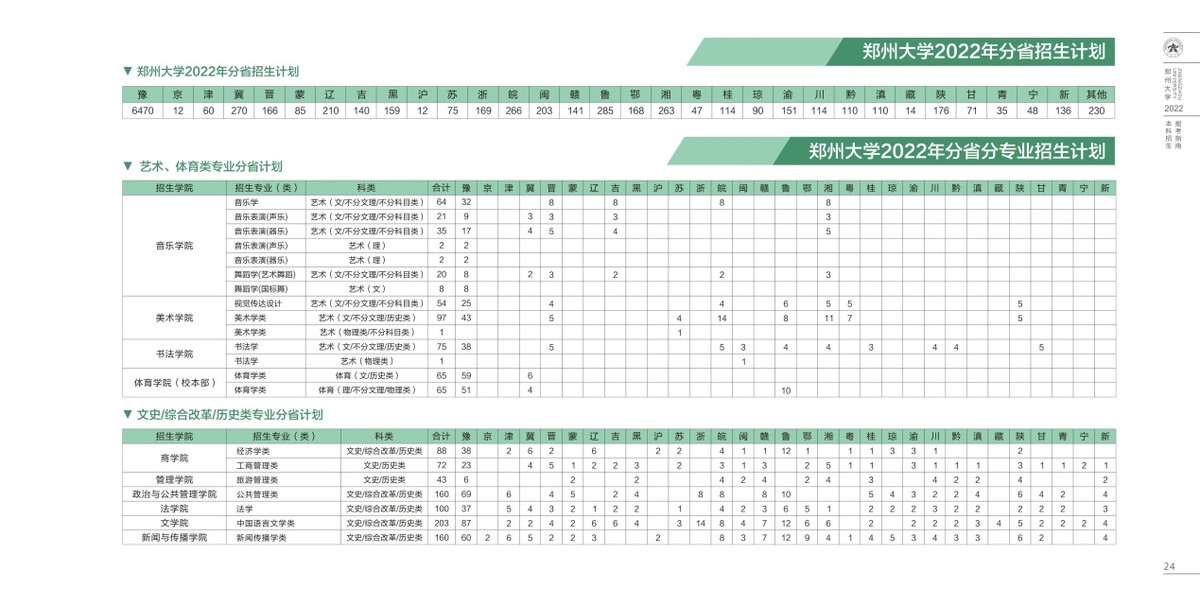 各个好大学的王牌专业排名,各大类热门专业推荐排名