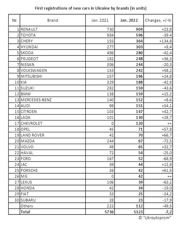 乌克兰哪些车比较多,乌克兰买什么车便宜