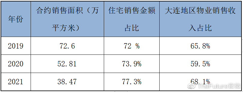 “地产双达”之亿达债务居高、净利跳水还能等到白武士吗？