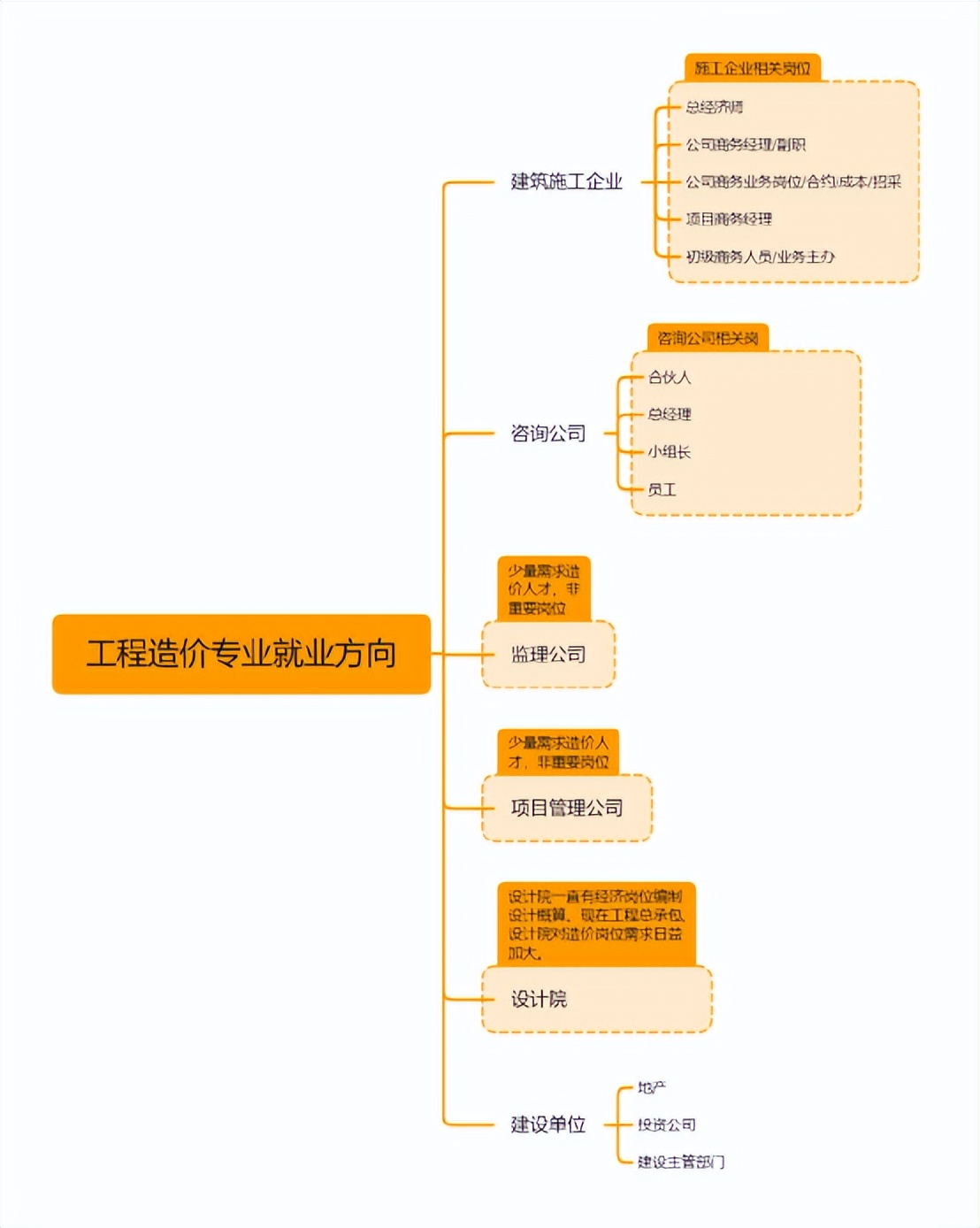 优秀的商务经理,如何成为优秀的工程商务经理