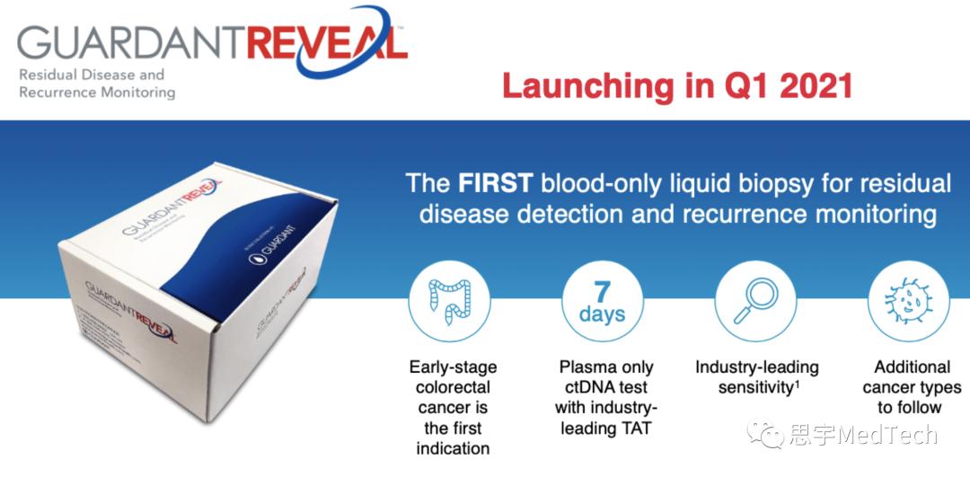 肿瘤早筛行业,国内癌症早筛龙头企业