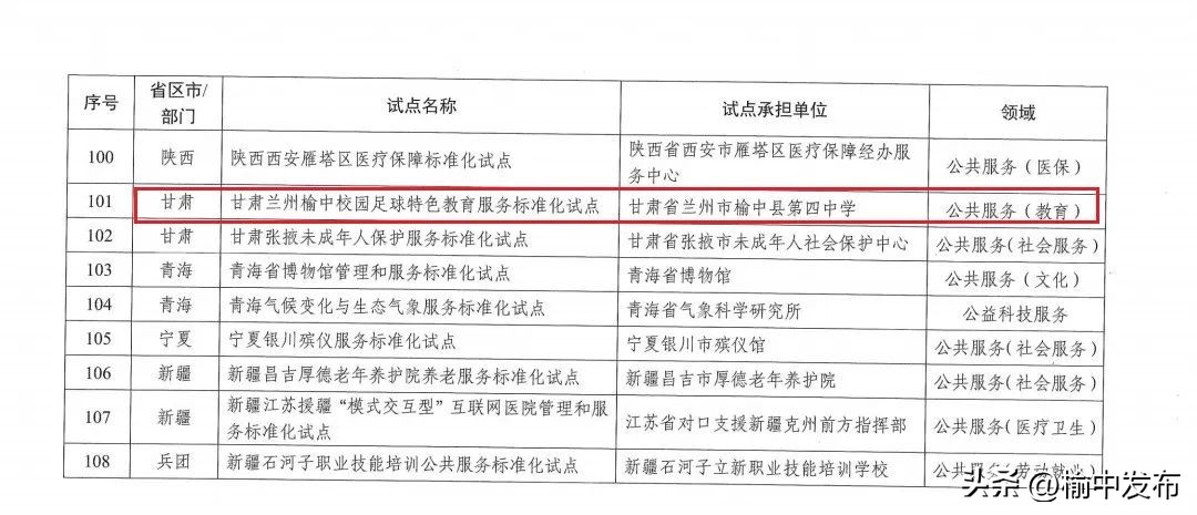 兰州市榆中县四中学校,兰州市榆中四中