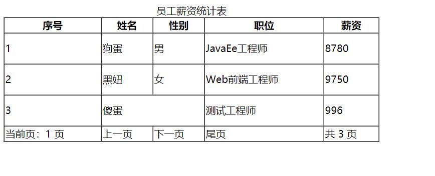 零基础网页设计前端html,html零基础快速入门