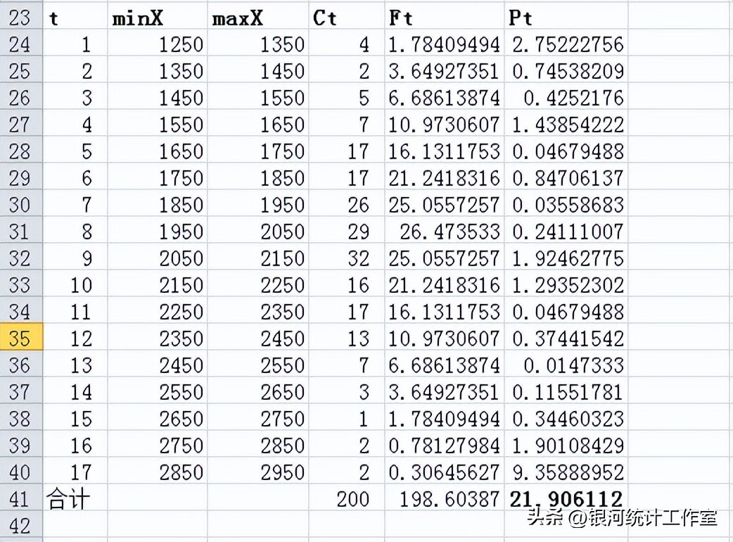 卡方检验逆分布,卡方拟合检验法
