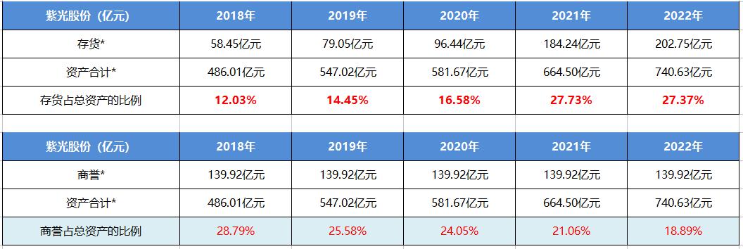紫光股份走势分析,个股分析资料