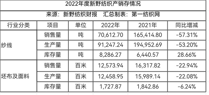 新野纺织特大订单,新野纺织生产线