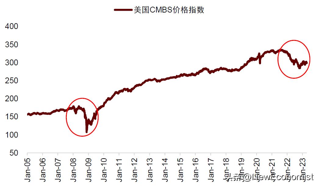 中金：新视角看欧美金融风险