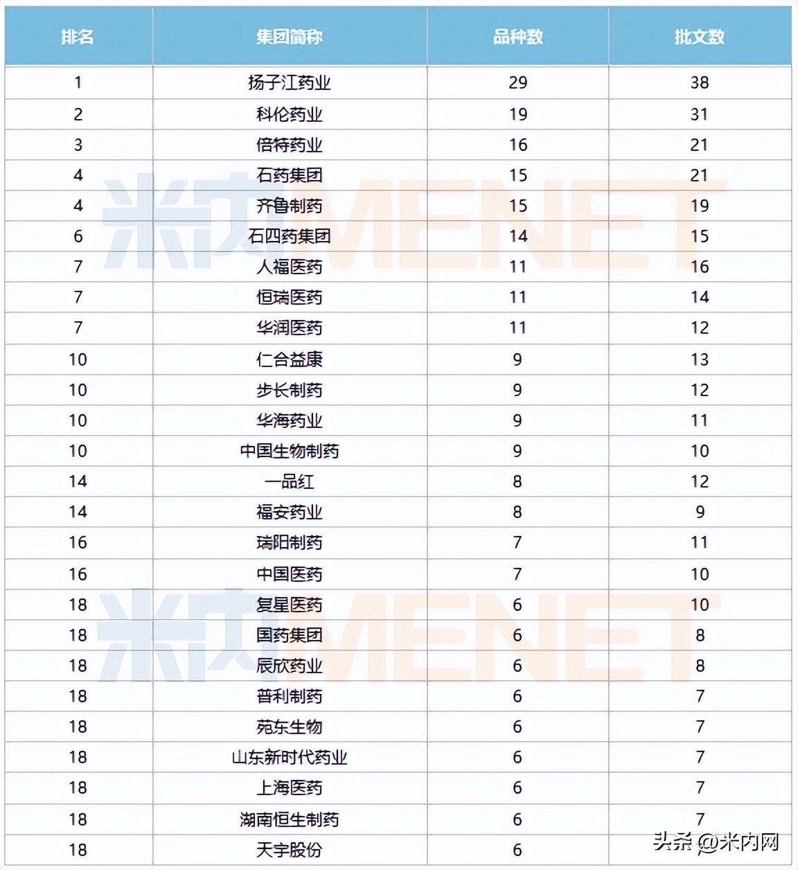 仿制药十大巨头,恒瑞最新仿制药进展
