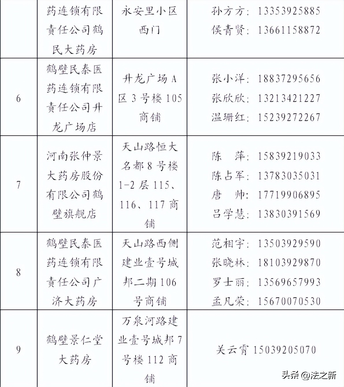 防疫保供小程序,示范区防疫站