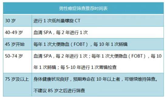 体检肿瘤全套是哪些,体检肿瘤标志物全套