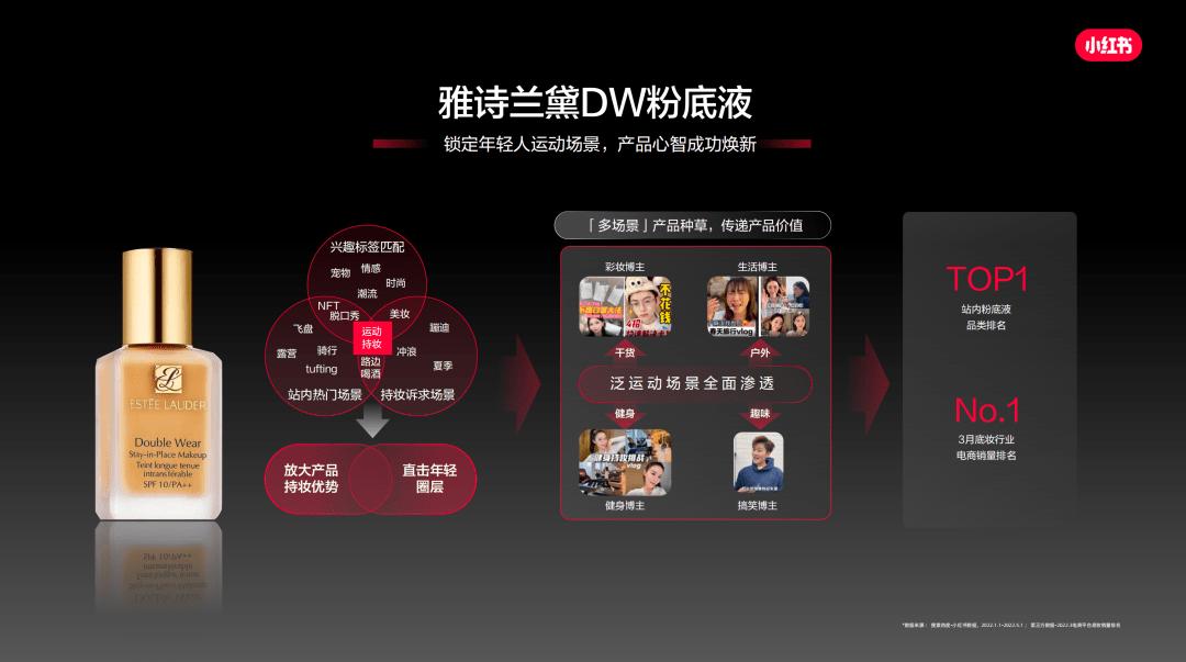 CMO关注的五个问题，2023年有新答案了